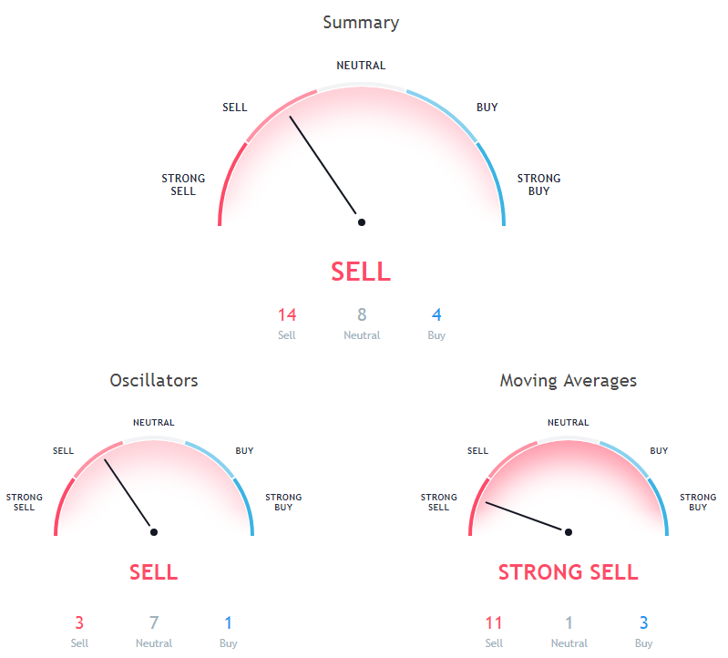 Bitcoin Price Analysis